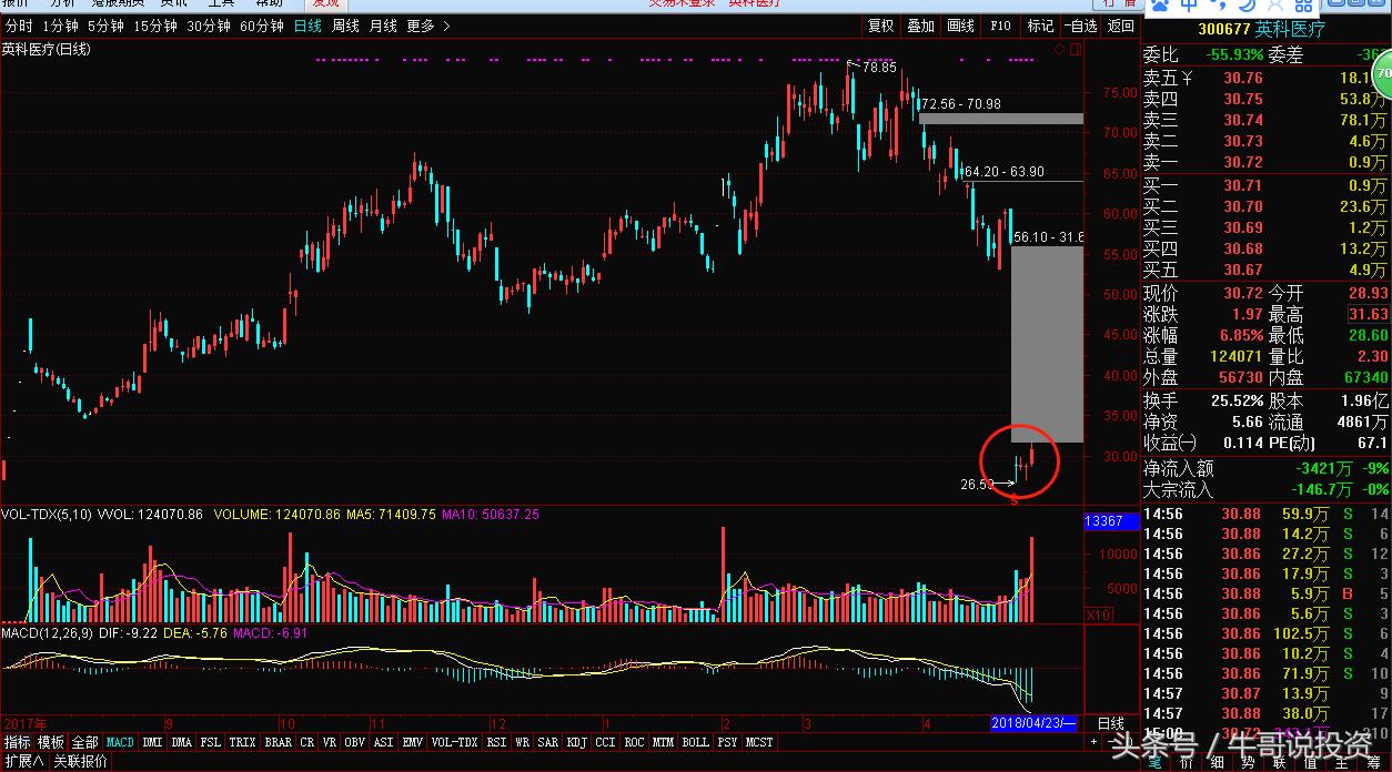 5.5为何游资及主力偏爱“次新和高送转及填权”概念股？（附股）