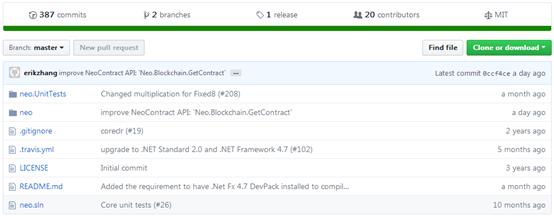 蚂蚁区块链测评,小蚁区块链