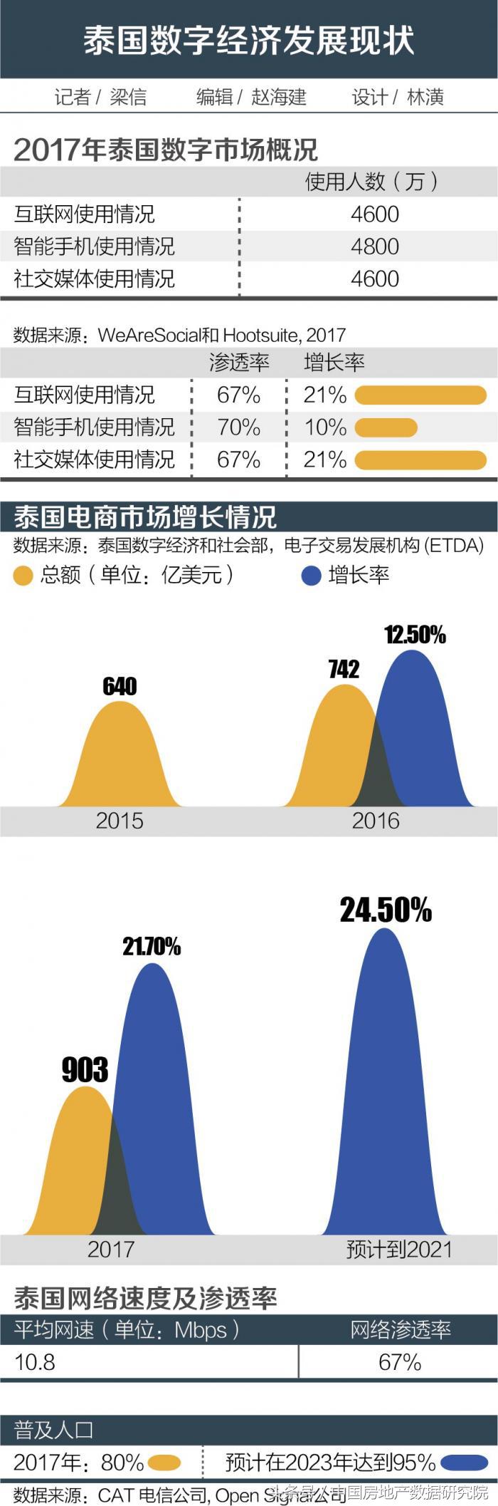 泰国国家经济走廊战略,泰国东部经济走廊