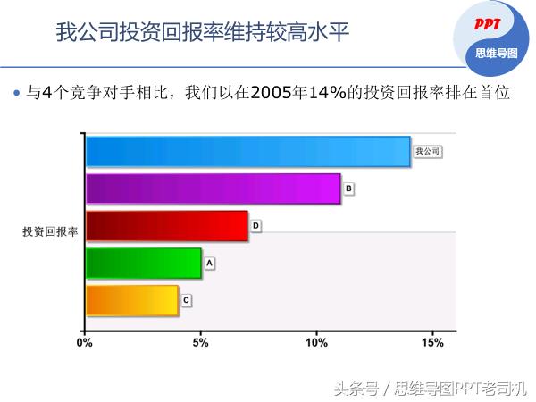 10分钟教你玩转ppt,超实用的10个ppt技巧你总会用得上