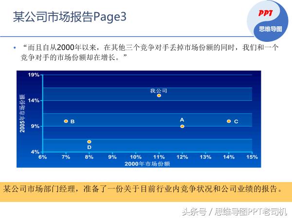 10分钟教你玩转ppt,超实用的10个ppt技巧你总会用得上