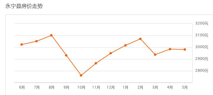 银川5月房价走势,2023年银川真实房价