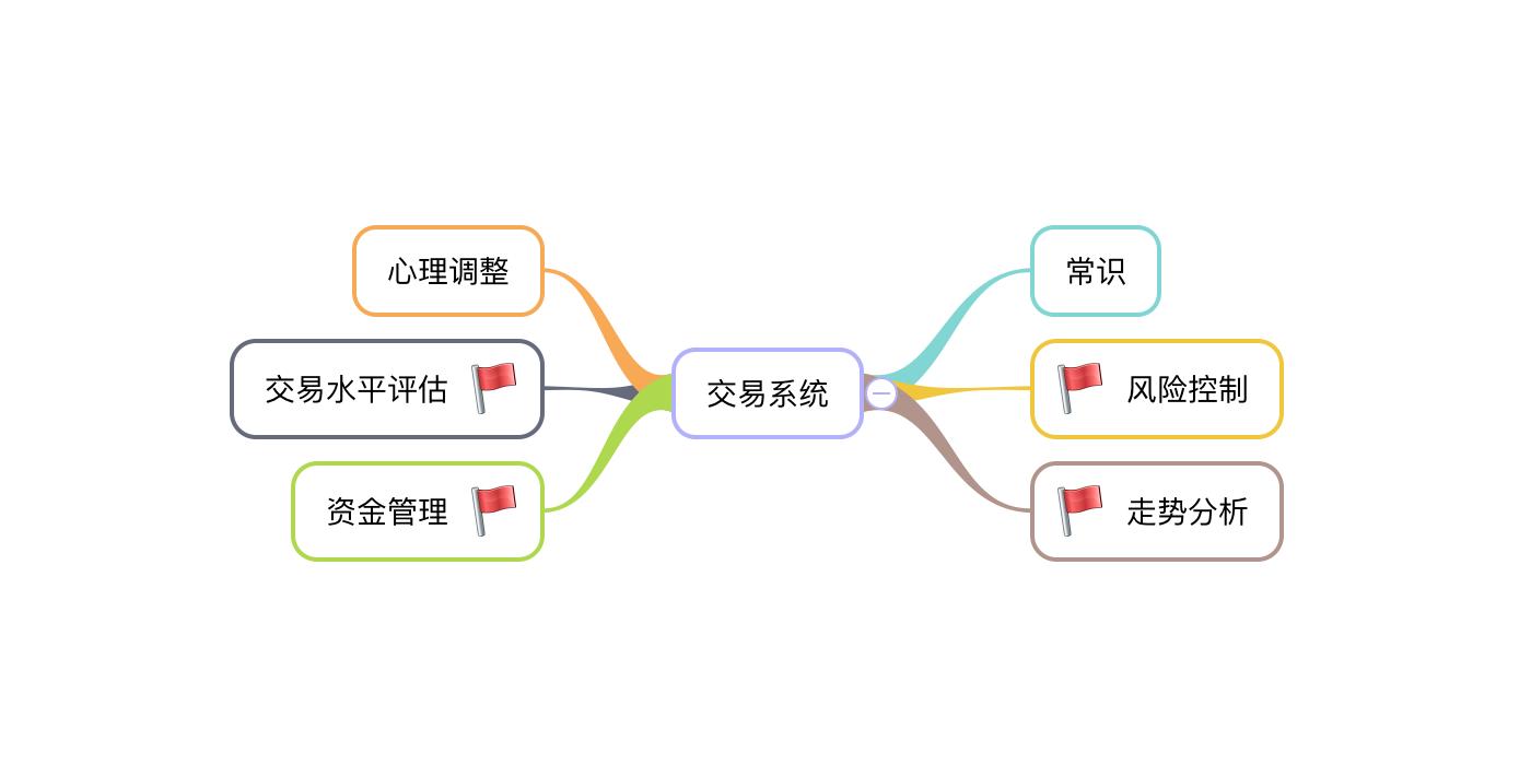 股票个人交易系统范例,交易系统概述