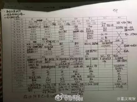 福医大“学霸班”：48人考研44人成功！复旦3人交大7人……