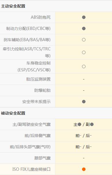 现代朗动1.6高速驾驶感受,现代朗动低配有几个驾驶模式