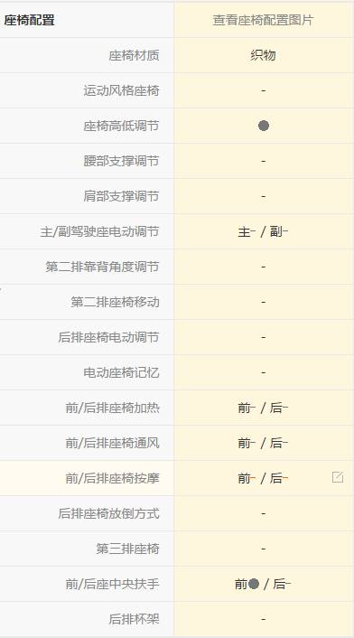 现代朗动1.6高速驾驶感受,现代朗动低配有几个驾驶模式
