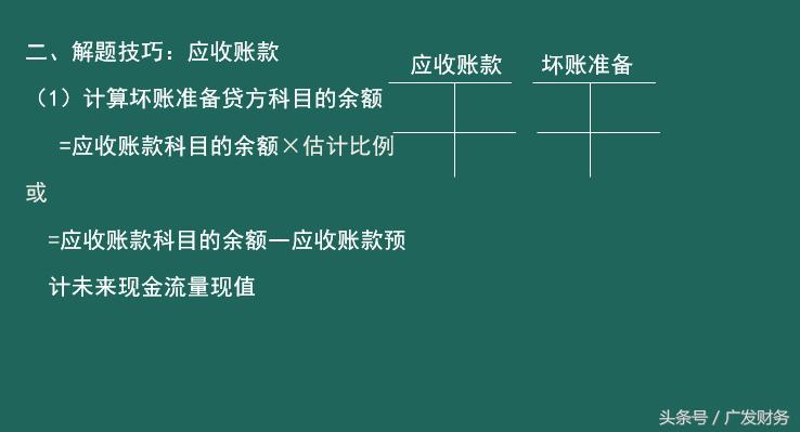 初级会计资产清查与减值知识点,初级会计实务各种资产减值