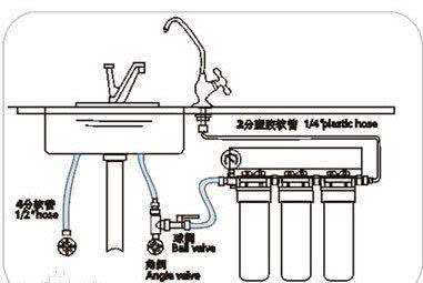洗了十几年碗居然都洗错了,洗了十几年的碗