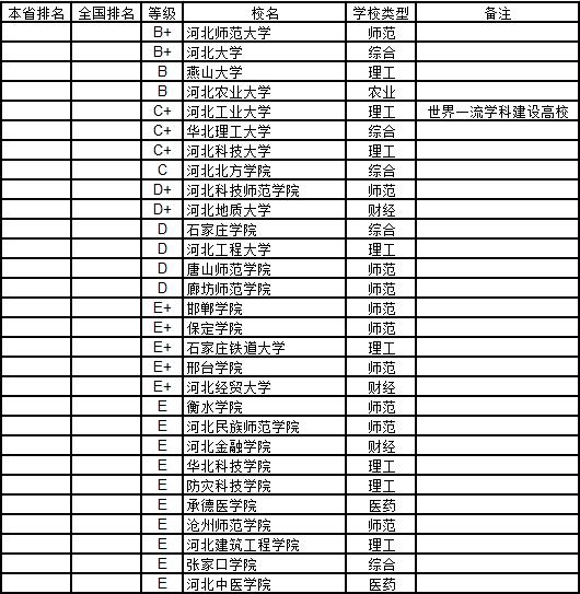 武书连2019中国高校各学科排名,武书连2019中国大学工学排行榜