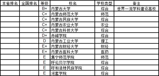 武书连2019中国高校各学科排名,武书连2019中国大学工学排行榜