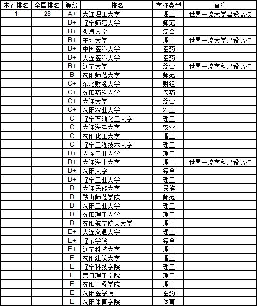 武书连2019中国高校各学科排名,武书连2019中国大学工学排行榜