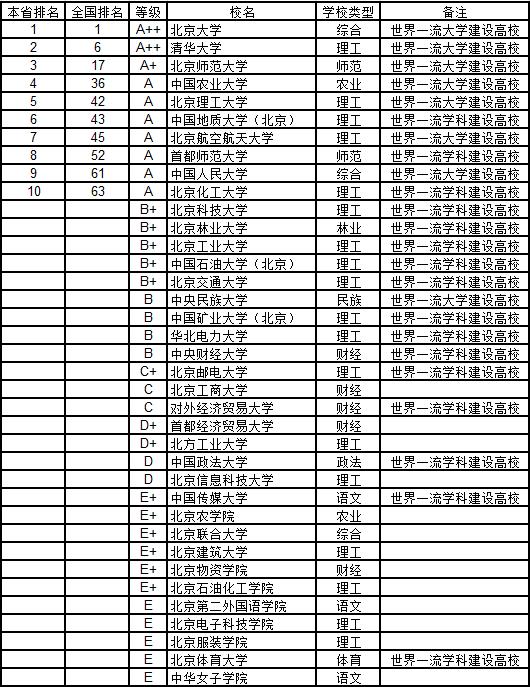 武书连2019中国高校各学科排名,武书连2019中国大学工学排行榜