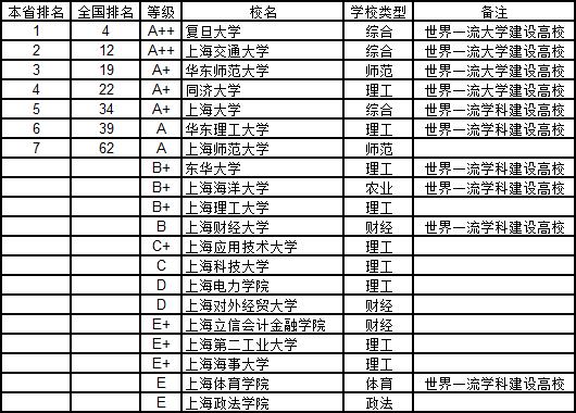 武书连2019中国高校各学科排名,武书连2019中国大学工学排行榜