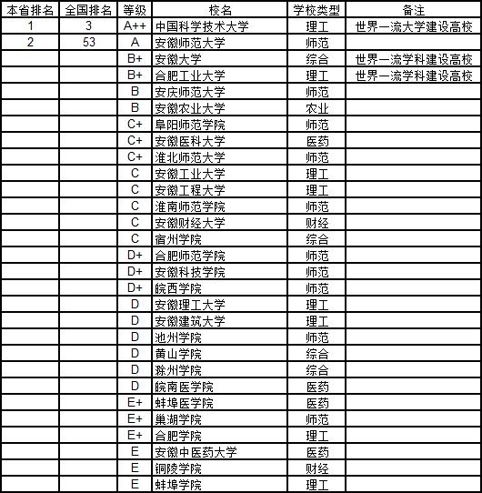 武书连2019中国高校各学科排名,武书连2019中国大学工学排行榜