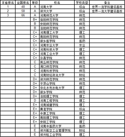 武书连2019中国高校各学科排名,武书连2019中国大学工学排行榜