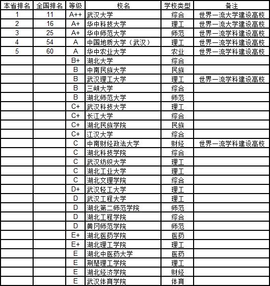 武书连2019中国高校各学科排名,武书连2019中国大学工学排行榜