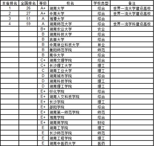 武书连2019中国高校各学科排名,武书连2019中国大学工学排行榜
