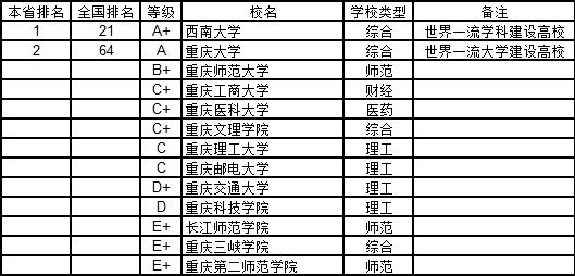 武书连2019中国高校各学科排名,武书连2019中国大学工学排行榜