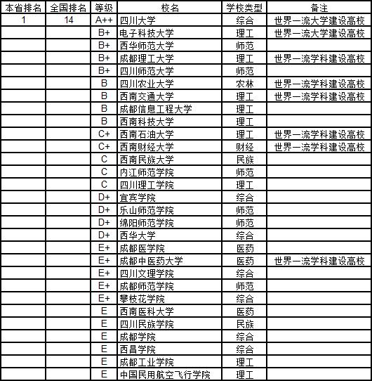 武书连2019中国高校各学科排名,武书连2019中国大学工学排行榜