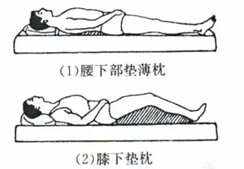 腰痛就是肾虚吗？是谁动了我的小蛮腰？