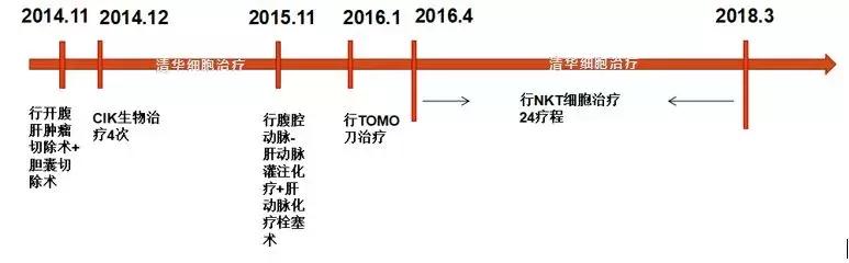 「肝胆管细胞癌,NKT治疗案例展示」清华NKT·乐和亲友·2016-43