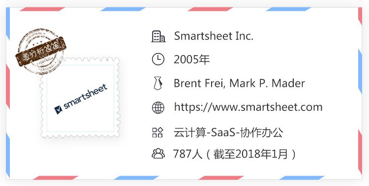 立足百亿市场,营收增速超60%的协作平台Smartsheet上市即大涨