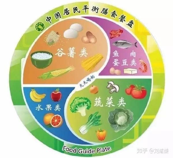 美国糖尿病的最新治疗方案和用药,糖尿病饮食误区知识问卷
