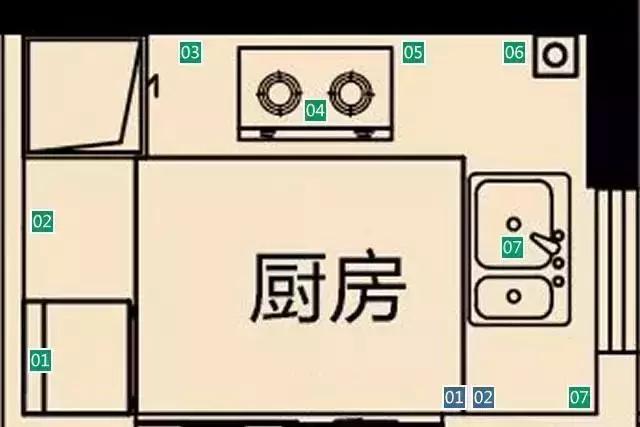 开关插座布局技巧图,图解全屋开关插座布局