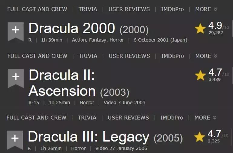 这个吸血鬼,让IMDb和豆瓣撕起来