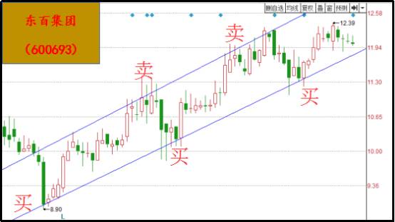 中国股市高效选股技巧,中国股市最赚钱的三招炒股策略