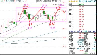 中国股市高效选股技巧,中国股市最赚钱的三招炒股策略