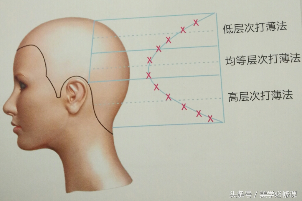 美发长碎发打薄技巧,头发怎样打薄才有层次感