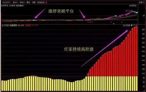 一位股市天才坦言,一位股市天才悟出的买入绝招