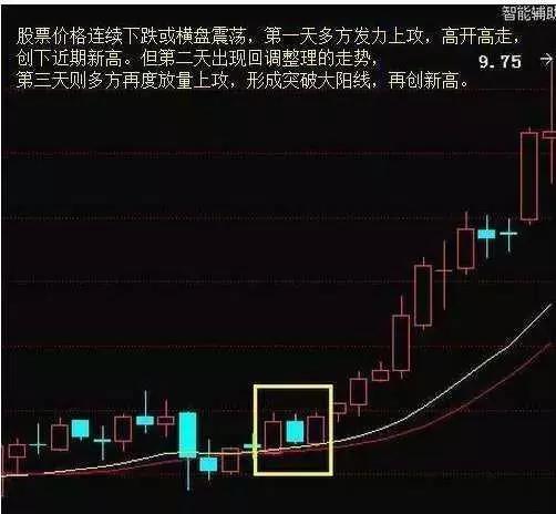 一位股市天才坦言,一位股市天才悟出的买入绝招
