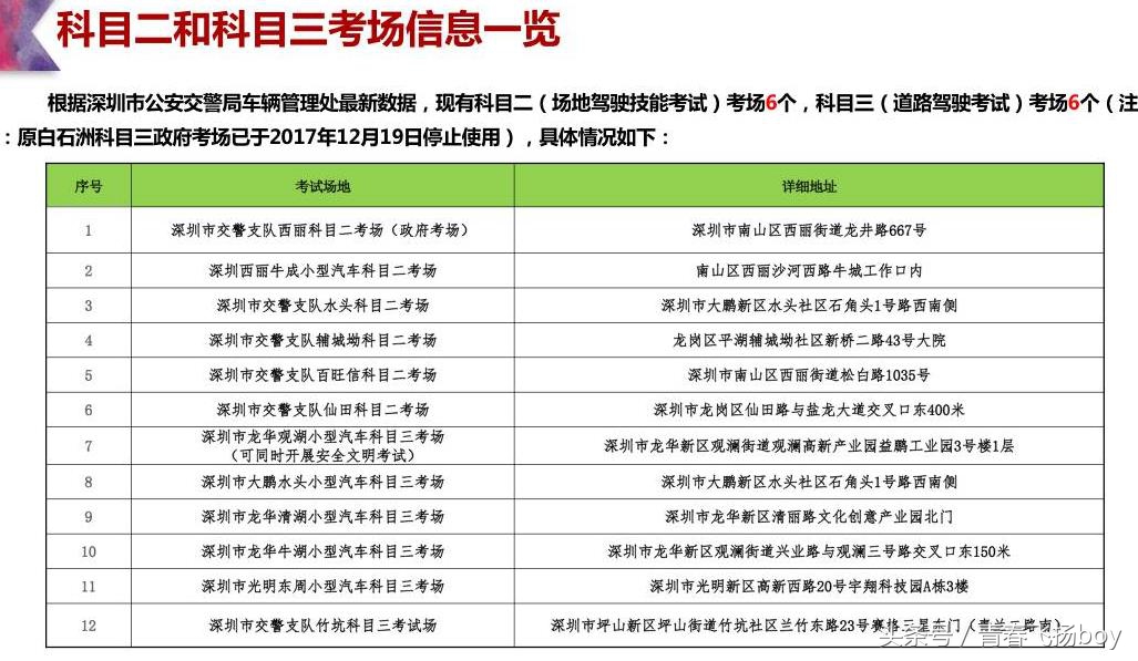 深圳驾考的注意要点,深圳驾照考试一共几个考场坑不坑
