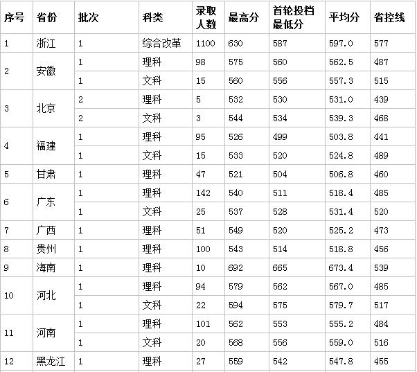 请介绍一下浙江理工大学,走进名校七年级下册