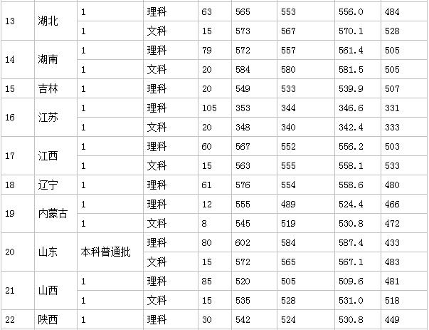 请介绍一下浙江理工大学,走进名校七年级下册