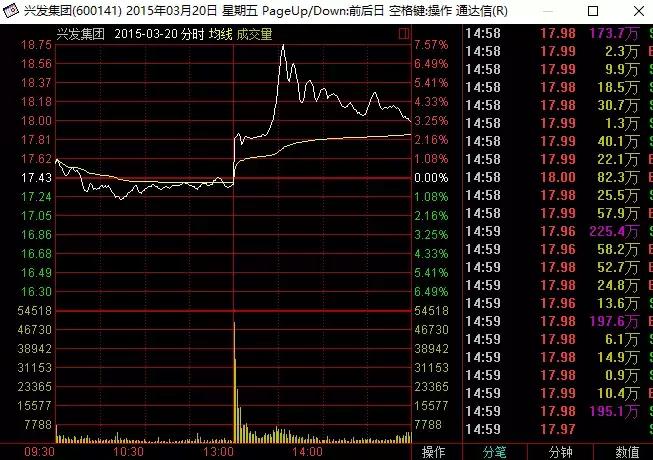 最新的荐股诈骗案例,央视曝光荐股