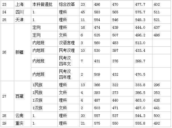请介绍一下浙江理工大学,走进名校七年级下册
