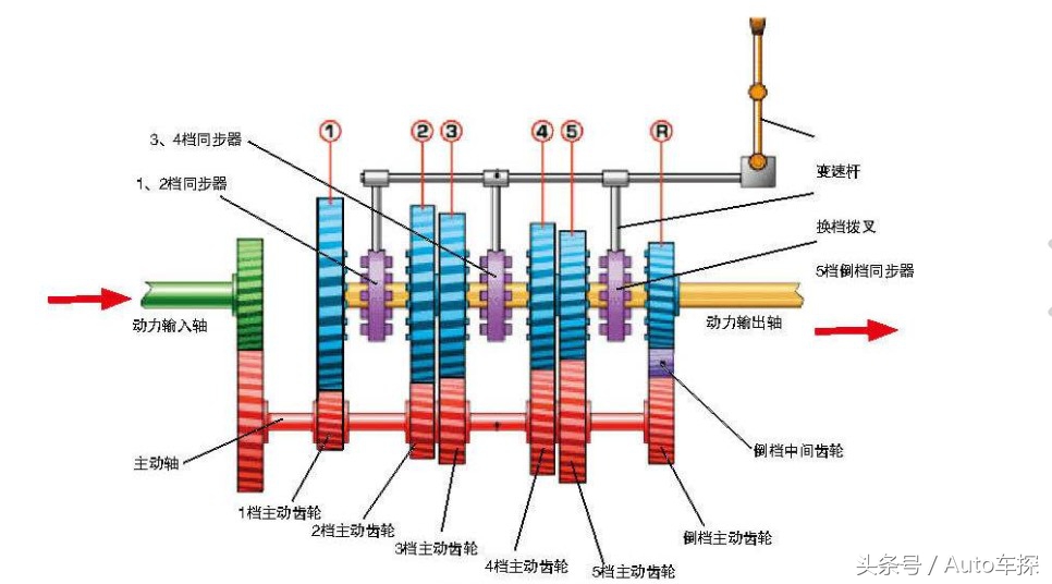 国产车dct湿式双离合,国产车用的湿式双离合靠谱吗