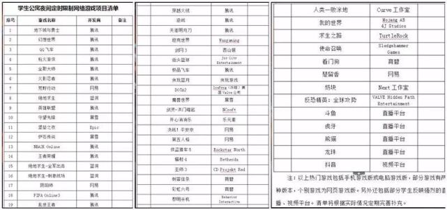 dnf限制进高级地下城,限制大学生玩游戏通过了吗