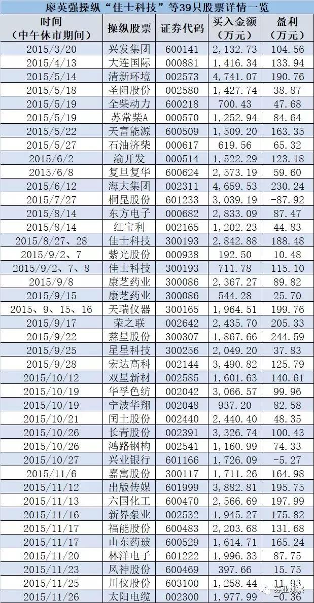 叫你当黑嘴！“讲投资的郭德纲”操纵股票被证监会罚没1.29亿元
