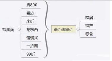 做电商淘宝客推广方法,如何做淘宝电商代运营