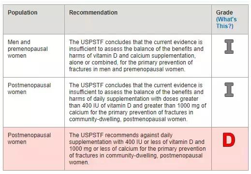 维d钙对老年骨质疏松有效吗,预防骨质疏松单吃维d可以吗