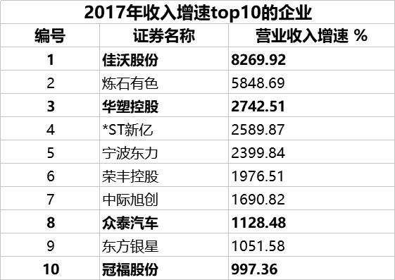 2024年有望翻10倍的股票,2017赚钱的股票
