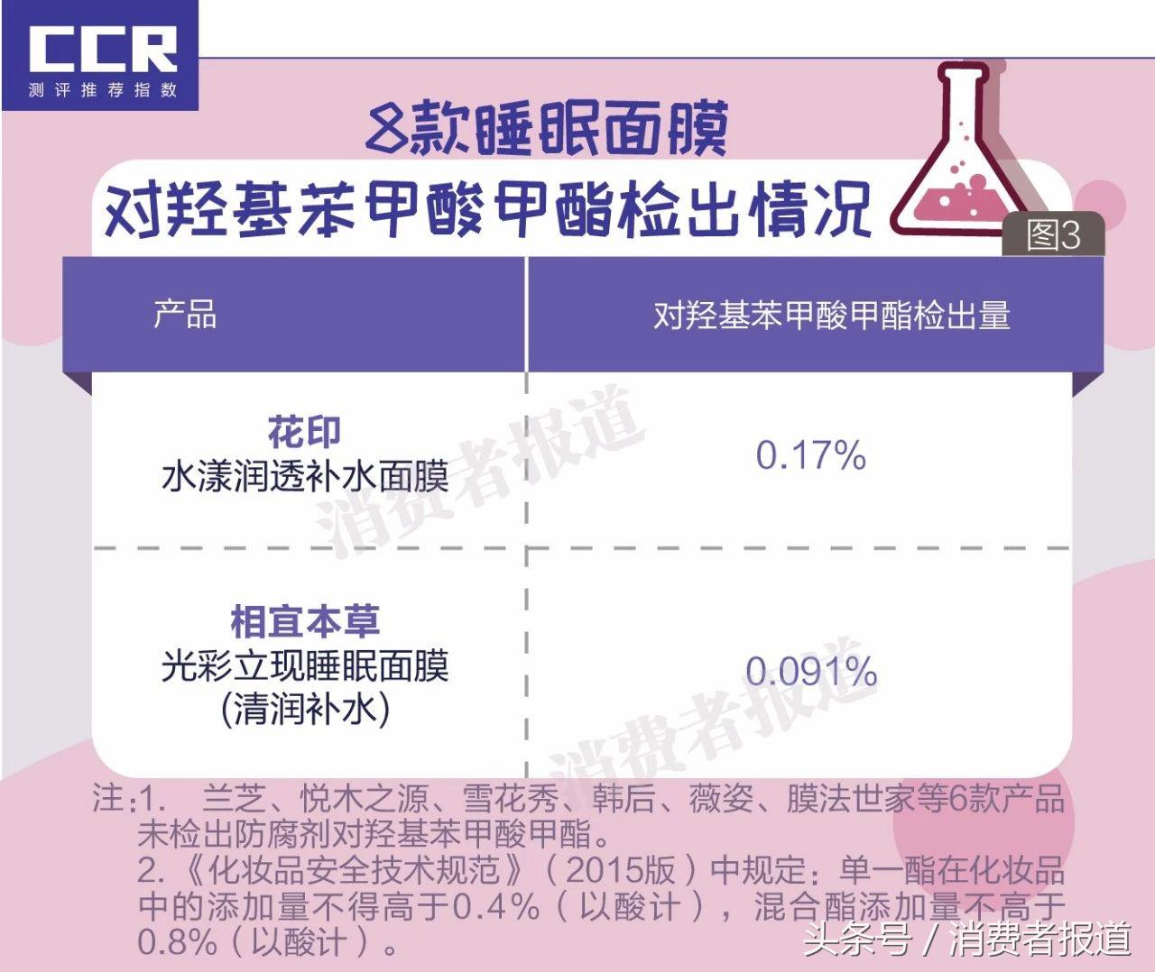 雪花秀面膜睡眠面膜测评,雪花秀面膜和膜法世家面膜