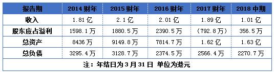 热炒过后膳源终易手，接盘侠竟是民生旗下企业？
