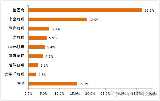 雀巢能够成功收购星巴克的原因,雀巢出售70亿元