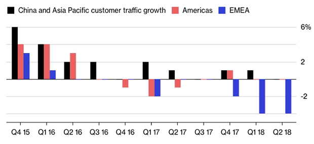 雀巢能够成功收购星巴克的原因,雀巢出售70亿元