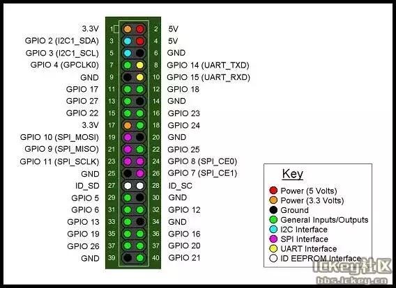 BananaPiBPI-M2Ultra——最受欢迎的开源硬件系列之九
